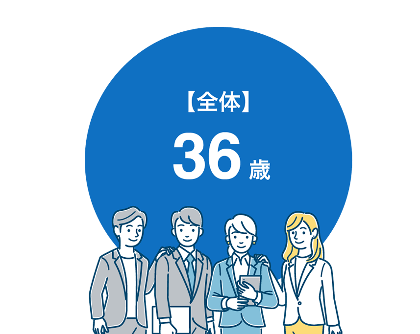 数字でわかる日本ビルケア　平均年齢